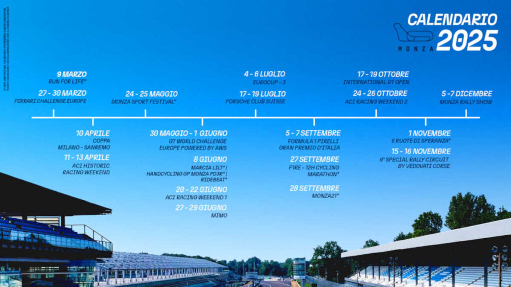 Autodromo Nazionale Monza – Gare, spettacolo e solidarietà: ecco il calendario 2025